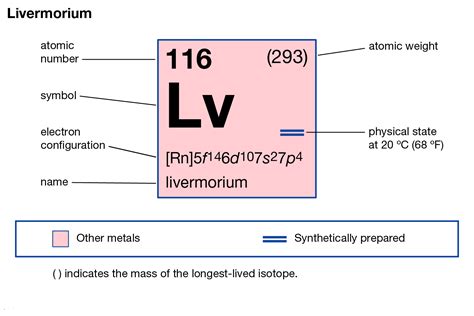 lv on the periodic table|livermorium electron configuration.